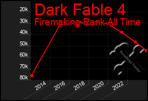 Total Graph of Dark Fable 4