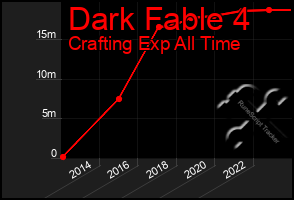 Total Graph of Dark Fable 4