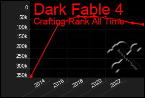 Total Graph of Dark Fable 4