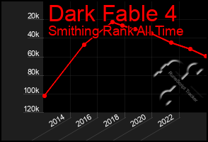 Total Graph of Dark Fable 4