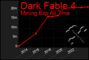 Total Graph of Dark Fable 4