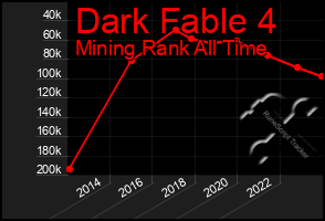 Total Graph of Dark Fable 4