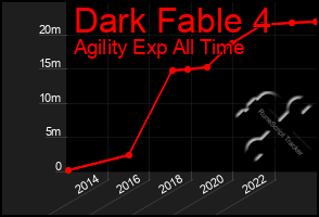 Total Graph of Dark Fable 4