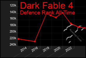 Total Graph of Dark Fable 4