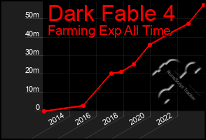 Total Graph of Dark Fable 4