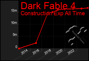 Total Graph of Dark Fable 4