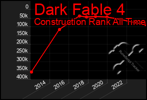 Total Graph of Dark Fable 4