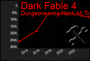 Total Graph of Dark Fable 4