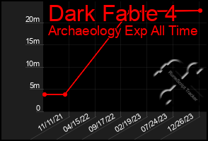 Total Graph of Dark Fable 4