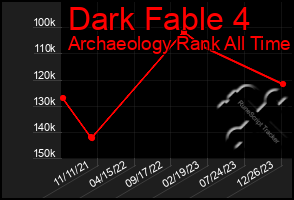 Total Graph of Dark Fable 4