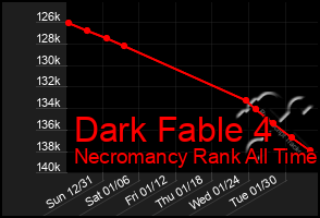 Total Graph of Dark Fable 4