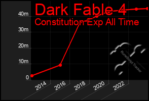 Total Graph of Dark Fable 4