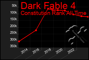 Total Graph of Dark Fable 4