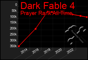 Total Graph of Dark Fable 4