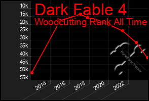 Total Graph of Dark Fable 4