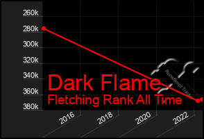 Total Graph of Dark Flame