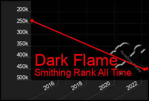 Total Graph of Dark Flame