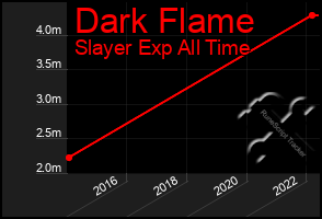 Total Graph of Dark Flame