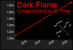 Total Graph of Dark Flame