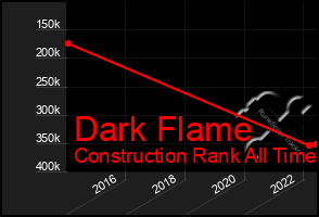 Total Graph of Dark Flame