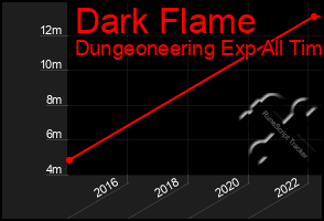 Total Graph of Dark Flame