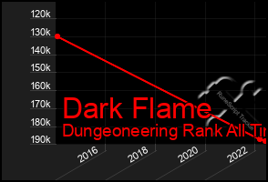 Total Graph of Dark Flame