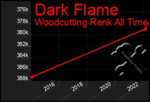 Total Graph of Dark Flame