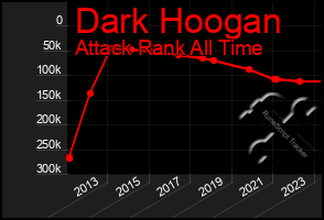 Total Graph of Dark Hoogan