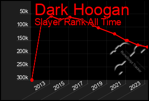Total Graph of Dark Hoogan