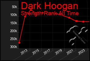 Total Graph of Dark Hoogan