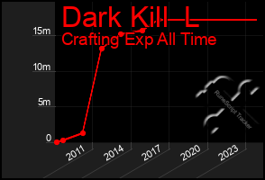 Total Graph of Dark Kill  L