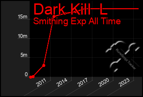 Total Graph of Dark Kill  L