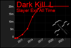 Total Graph of Dark Kill  L