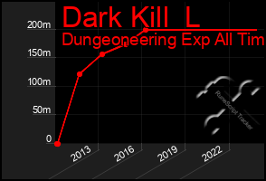 Total Graph of Dark Kill  L