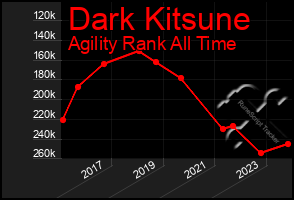 Total Graph of Dark Kitsune