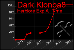 Total Graph of Dark Klonoa8