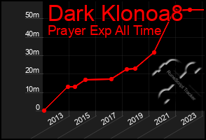 Total Graph of Dark Klonoa8