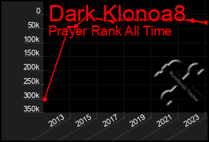 Total Graph of Dark Klonoa8