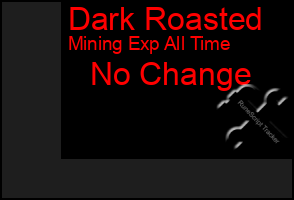 Total Graph of Dark Roasted