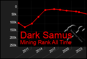 Total Graph of Dark Samus