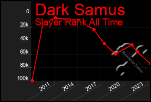 Total Graph of Dark Samus