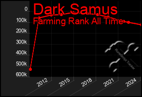 Total Graph of Dark Samus