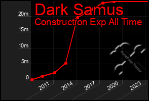 Total Graph of Dark Samus