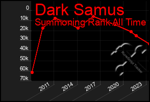 Total Graph of Dark Samus