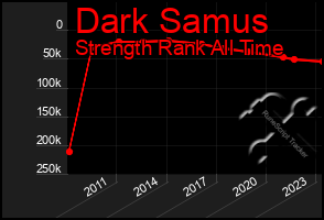 Total Graph of Dark Samus