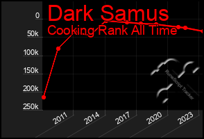 Total Graph of Dark Samus