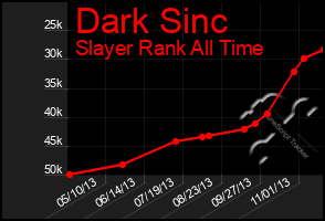 Total Graph of Dark Sinc
