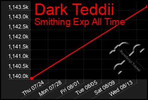 Total Graph of Dark Teddii