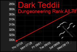Total Graph of Dark Teddii