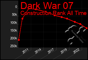 Total Graph of Dark War 07